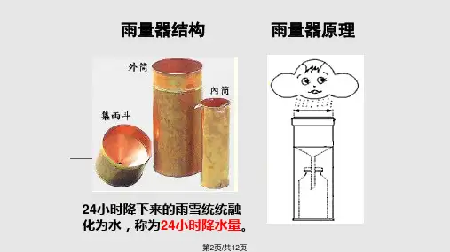 降水量的测量25295.pptx