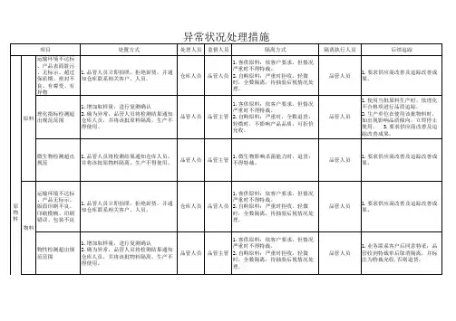 饮料厂质量异常处理办法