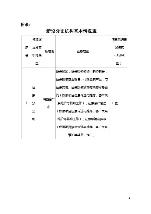新设分支机构基本情况表【模板】
