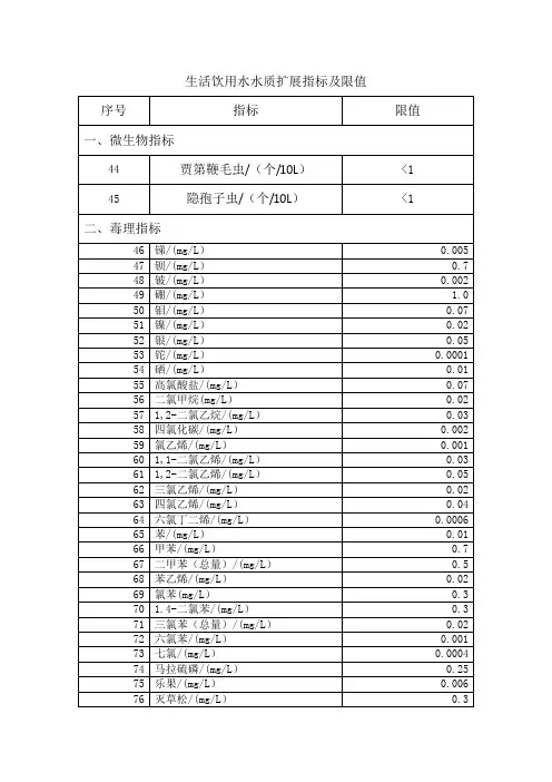 GB5749-2022生活饮用水扩展指标