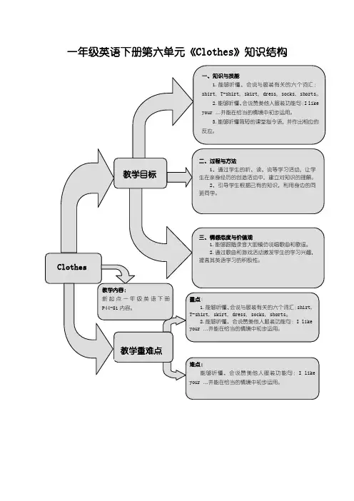 新起点英语一年级下册Unit 6 Clothes练习题