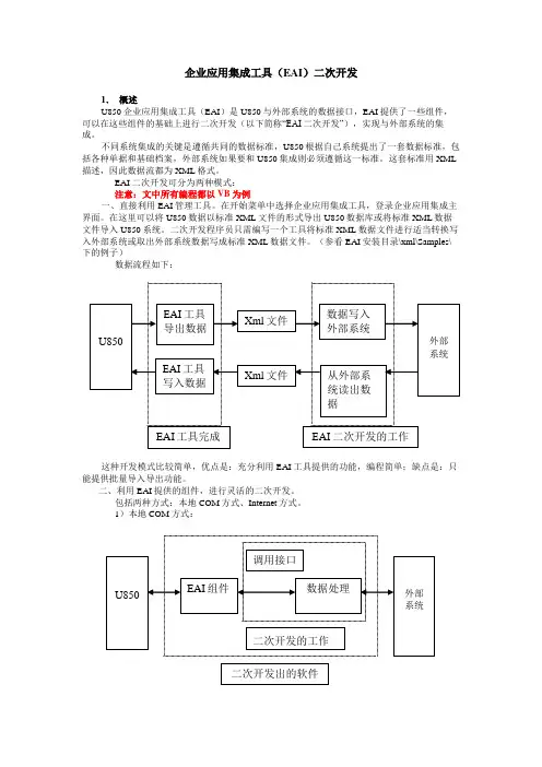 企业应用集成工具(EAI)二次开发