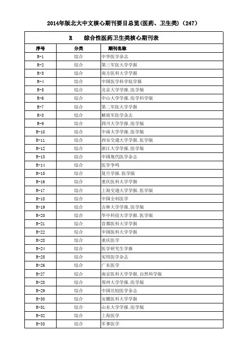 2014年版北大中文核心期刊要目总览(医药、卫生类)汇编