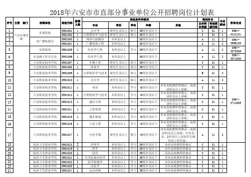 六安市岗位表