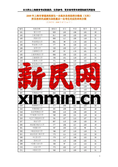 2009年上海市普通高校招生一本批次各校投档分数线(文科)(精)