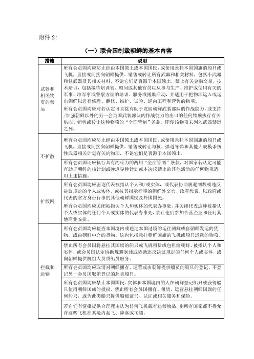 联合国制裁朝鲜、伊朗的基本内容