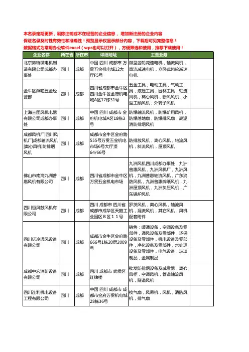 新版四川省轴流风机工商企业公司商家名录名单联系方式大全37家