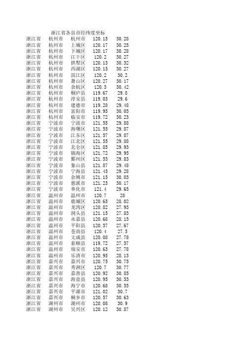 浙江省各县市经纬度坐标