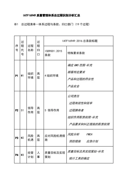 过程识别分析汇总--IATF
