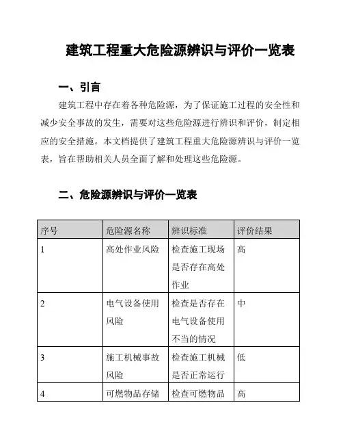 建筑工程重大危险源辨识与评价一览表