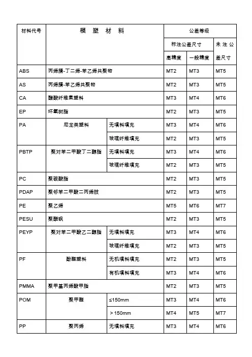 模塑件尺寸公差表