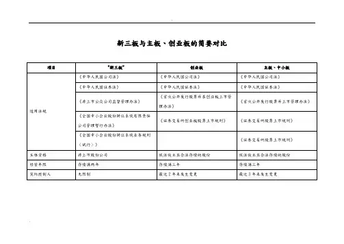 新三板与主板、创业板的简要对比