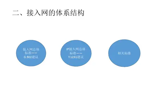 接入网的体系结构