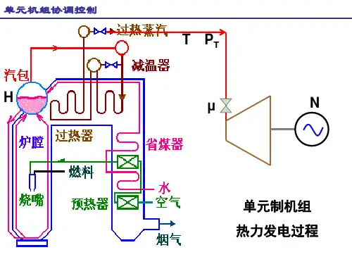 机炉协调控制
