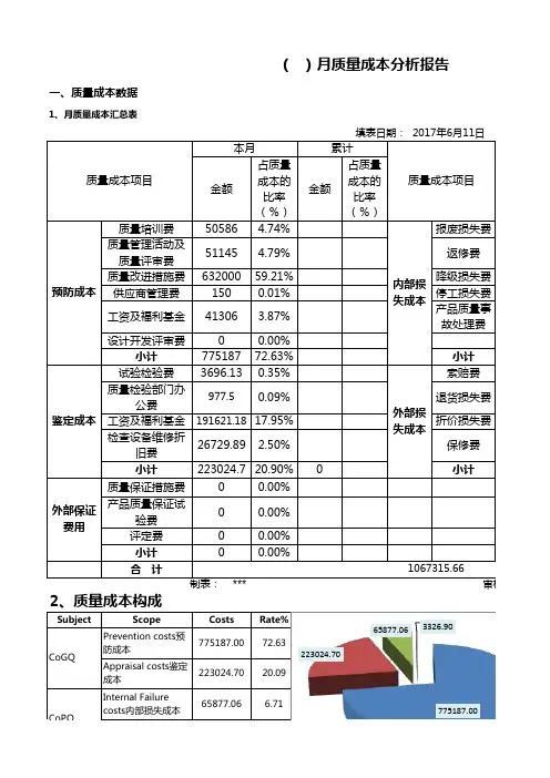 月度质量成本分析报告