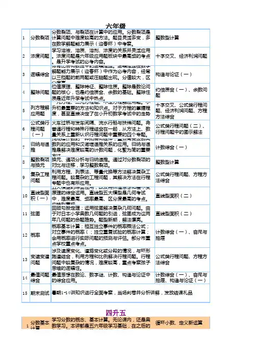 学而思大纲