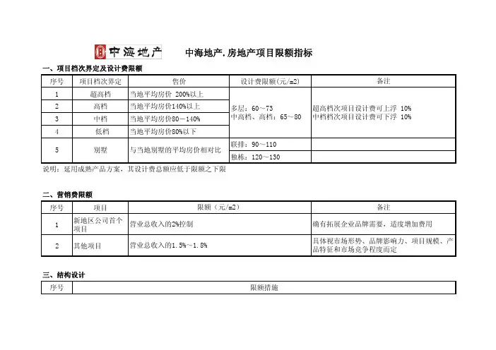 中海地产.房地产项目限额指标(极具参考价值)