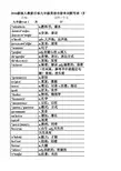 新版人教版九年级英语单词默写表表(带自动批改,自动计算正确率)全册(附音标和解释)