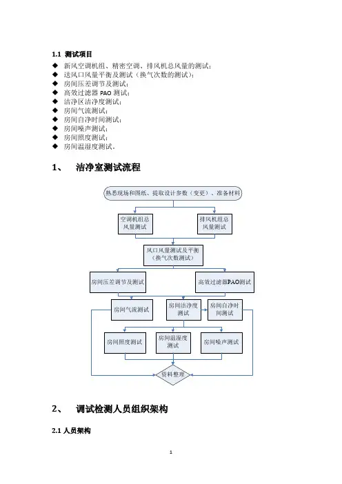 药厂洁净空调系统调试实施方案