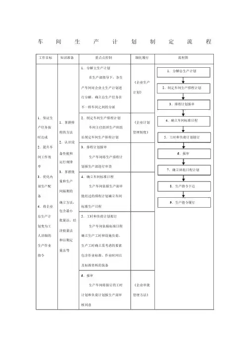 车间生产计划制定流程