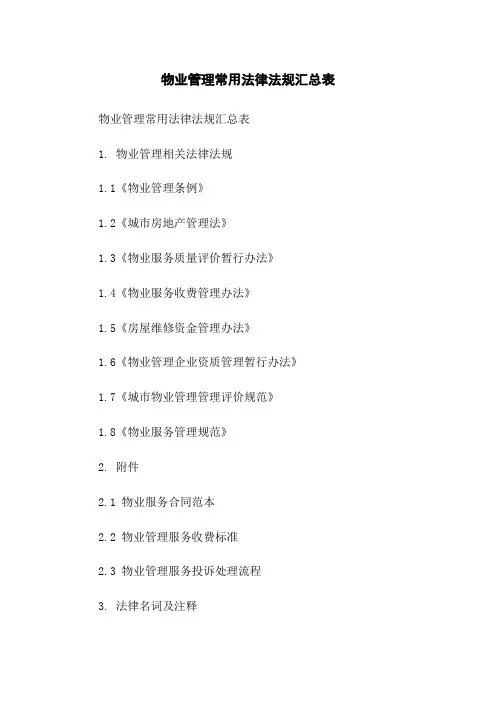 物业管理常用法律法规汇总表