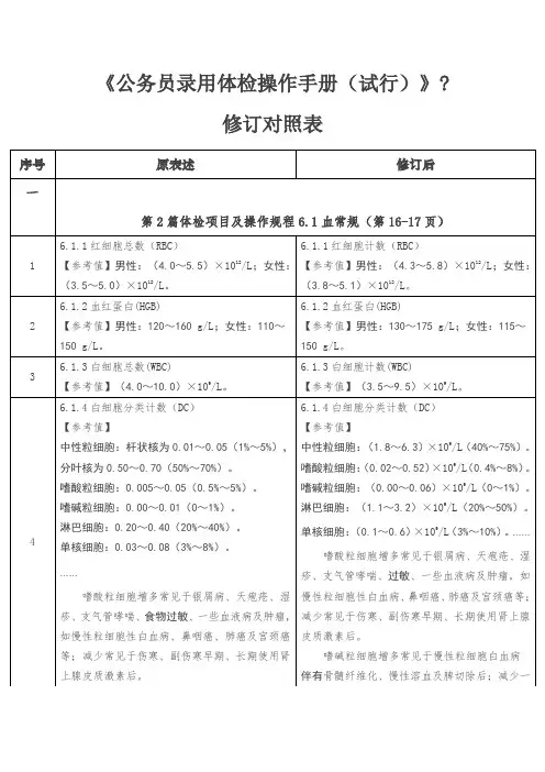 《公务员录用体检操作手册试行》