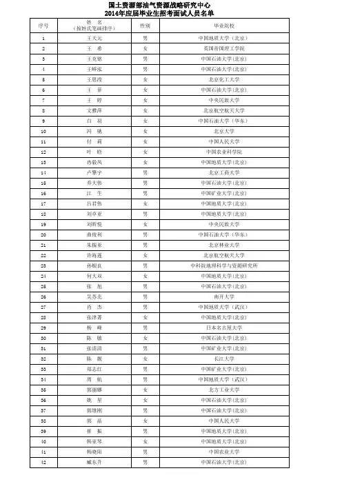 面试人员名单xls - 中华人民共和国国土资源部
