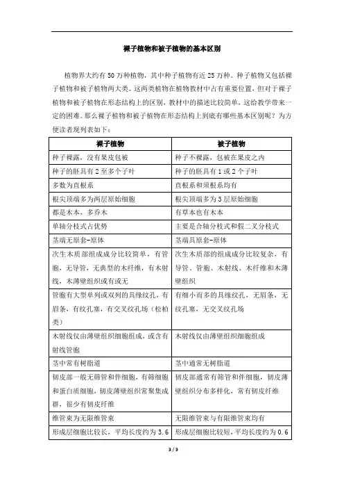 扩展资料：裸子植物和被子植物的基本区别