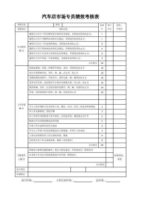 汽车店市场专员绩效考核表