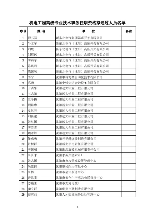 沈阳市机电、冶金工程高级专业技术职务任职资格拟通过人