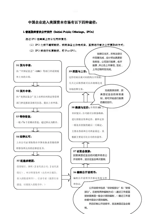 中国企业进入美国资本市场主要途径流程图和说明比较分析