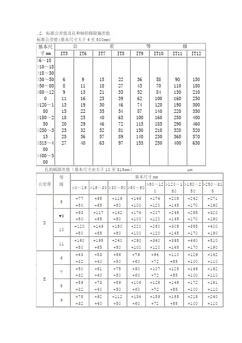 孔轴配合公差表