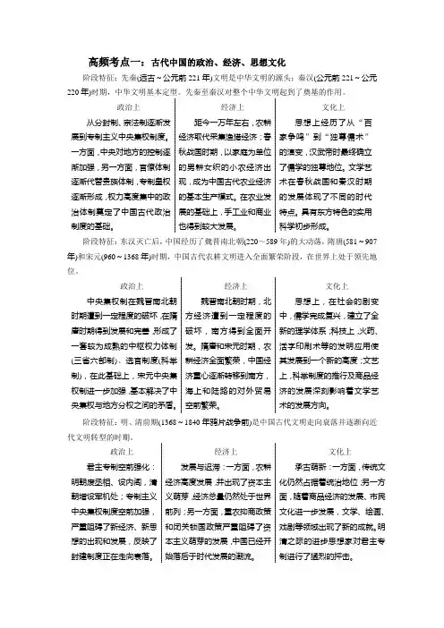 高频考点一：古代中国的政治、经济、思想文化