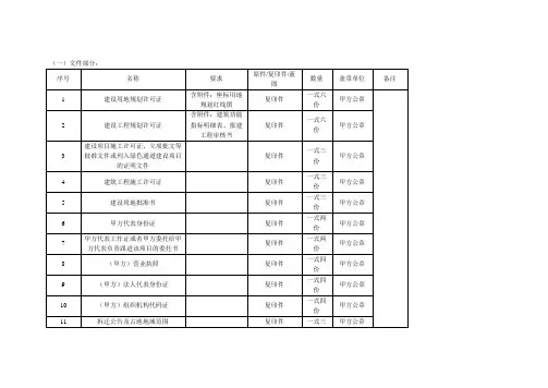 用电报装所需资料清单