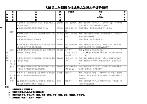 大班第二学期语言领域幼儿发展水平评价指标