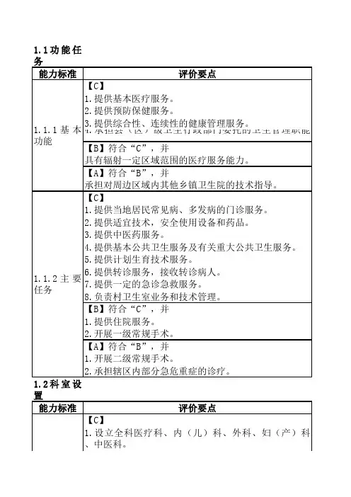 乡镇卫生院服务能力标准