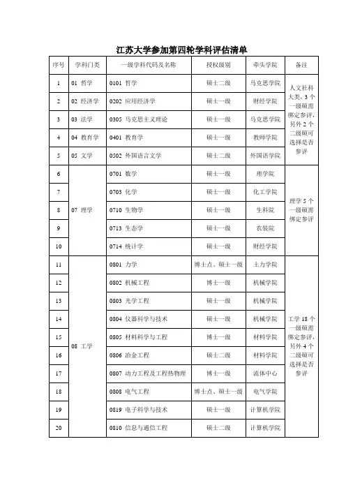 江苏大学参加第四轮学科评估清单