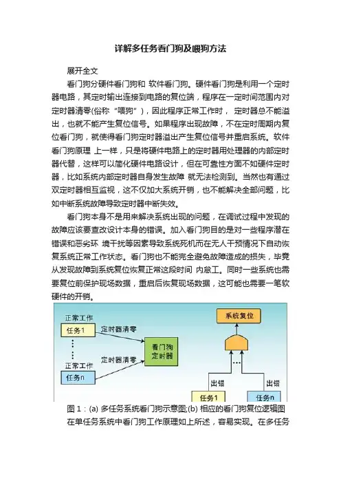 详解多任务看门狗及喂狗方法