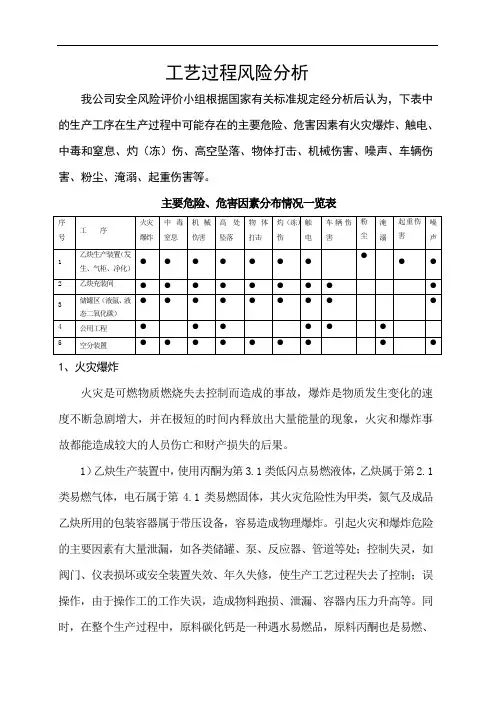 生产工艺过程风险分析