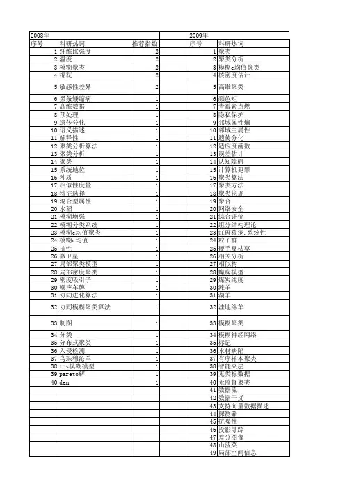 【江苏省自然科学基金】_聚类方法_期刊发文热词逐年推荐_20140820