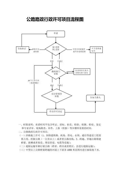 公路路政行政许可项目流程图
