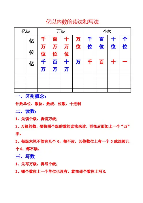 亿以内数的读法和写法练习题