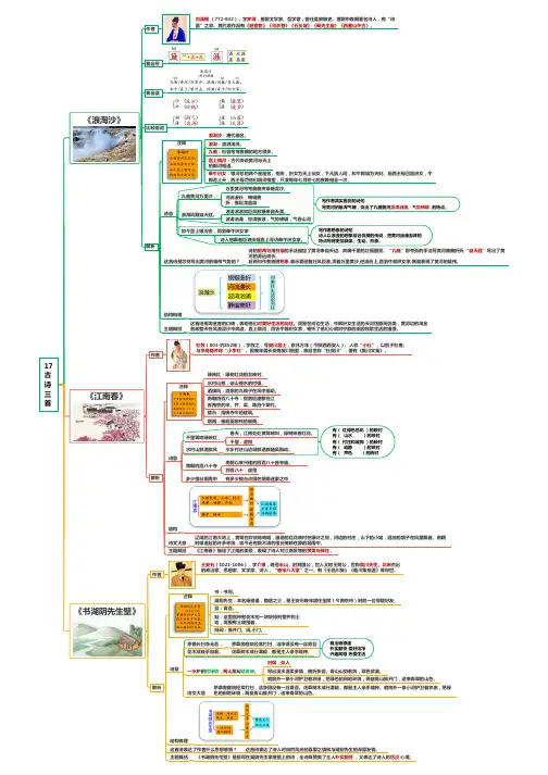 部编人教版小学语文六年级上册课文思维导图 17 古诗三首