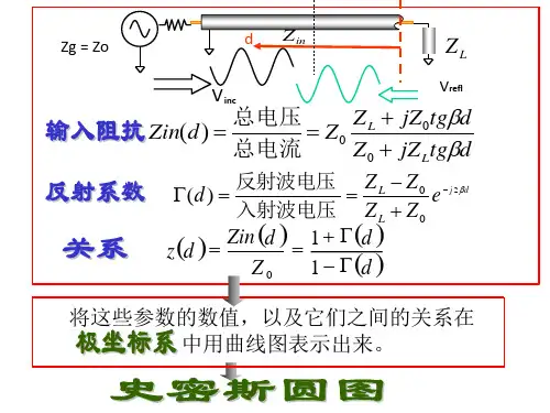 1.5史密斯圆图