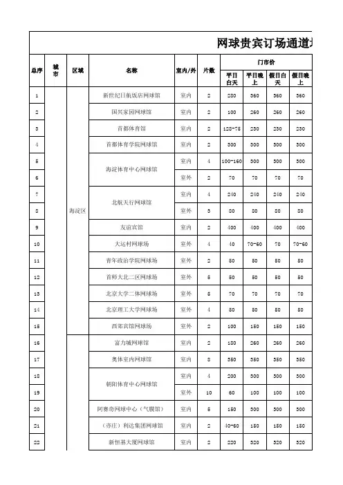 网球贵宾预约场地列表 - 中国农业银行