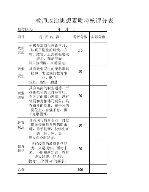 教师政治思想素质考核评分表