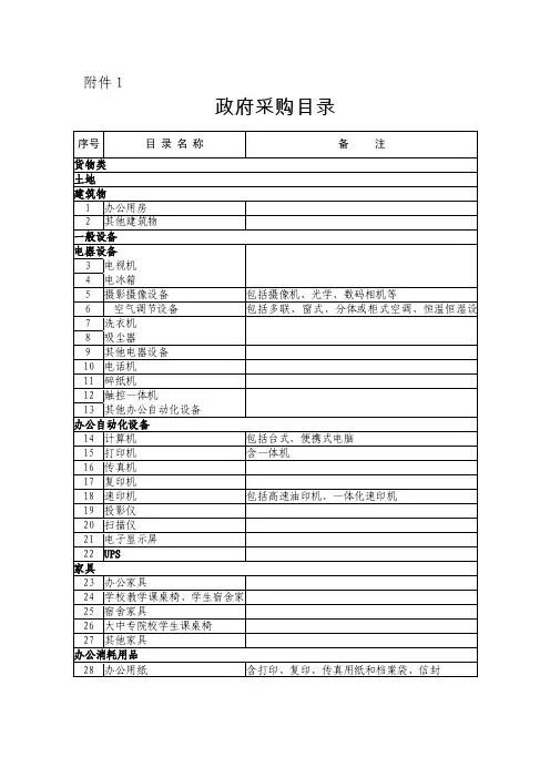 政府采购目录