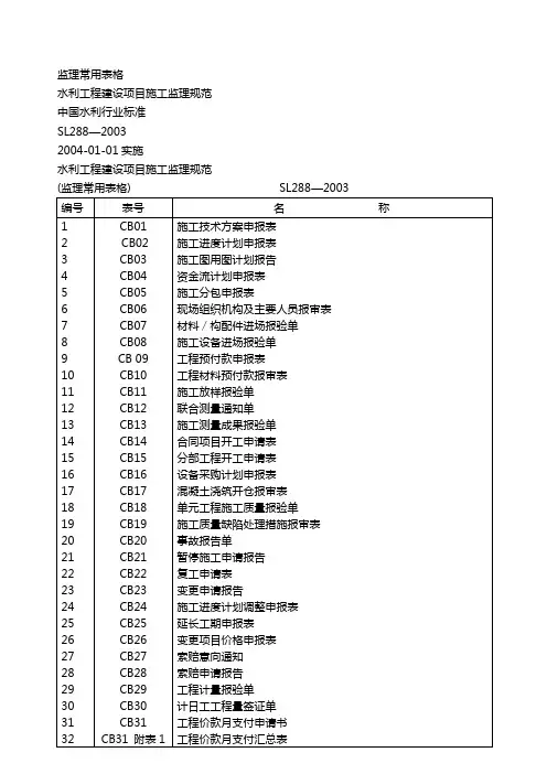 水利工程监理常用表格