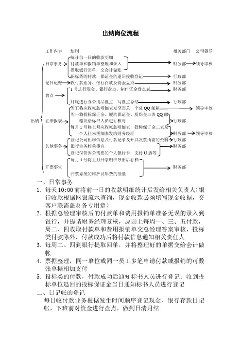 出纳岗位流程图