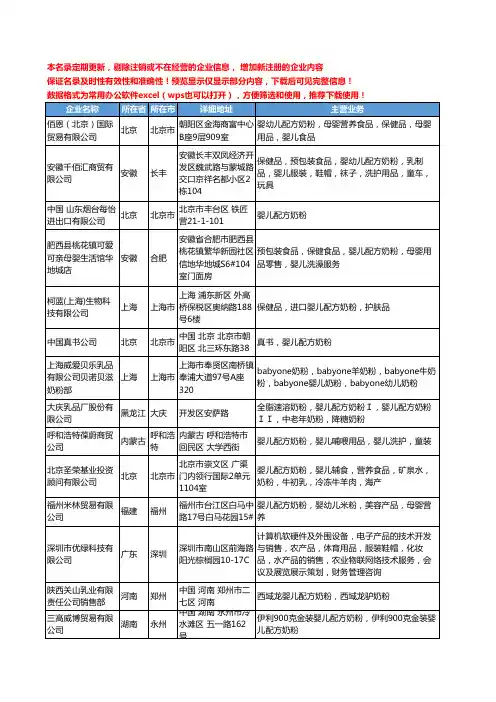 新版全国婴儿配方奶粉工商企业公司商家名录名单联系方式大全48家